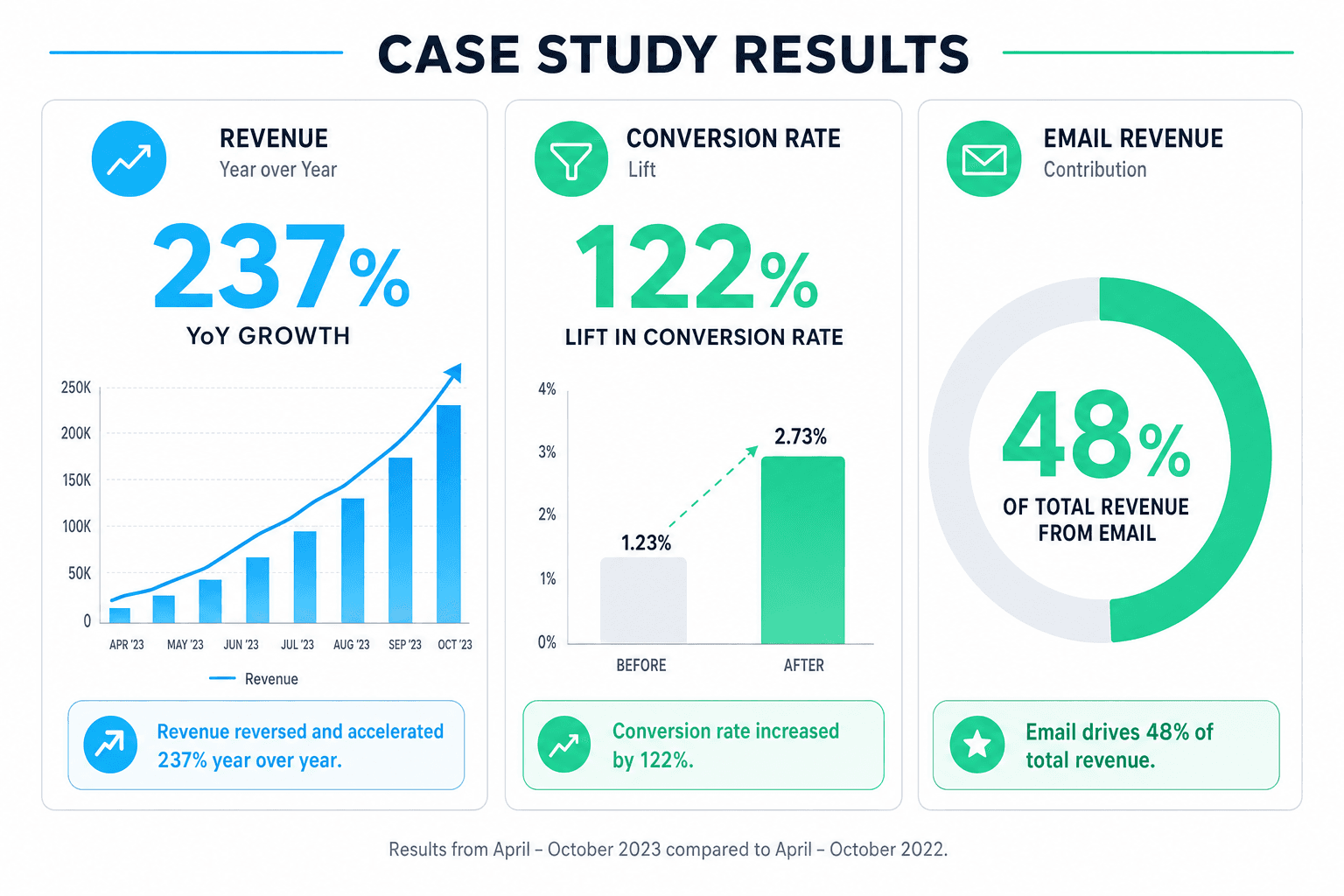 Bisaddle results