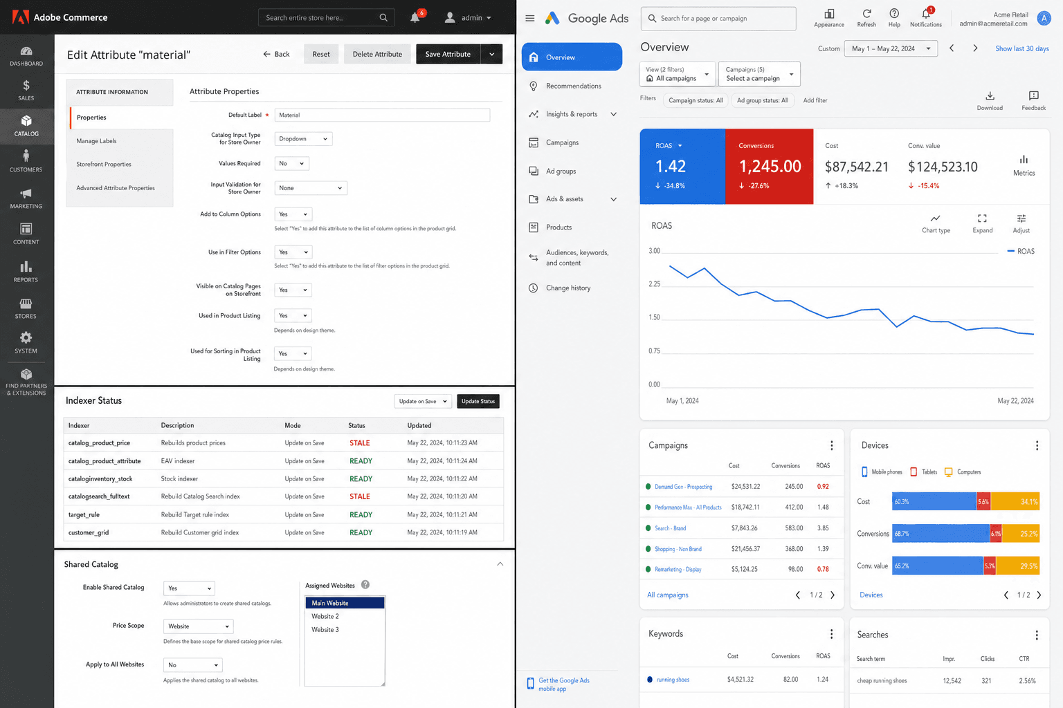 The reality of marketing a Adobe Commerce Magento Brands business