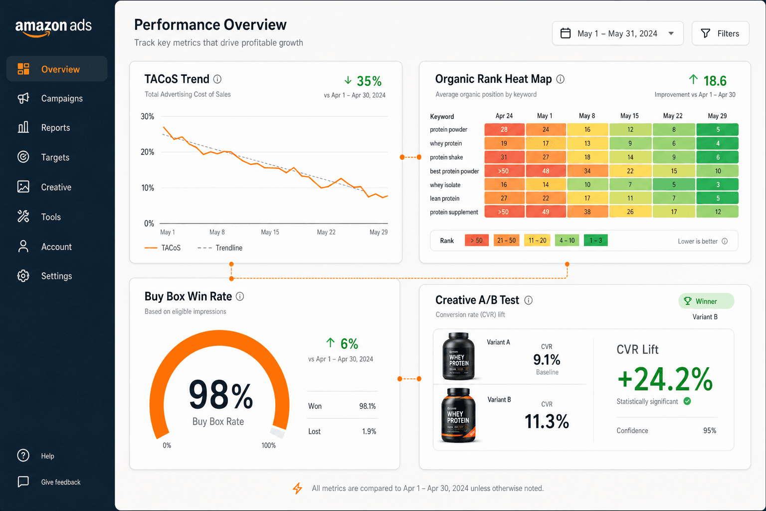 How AI gives Amazon Sellers an edge