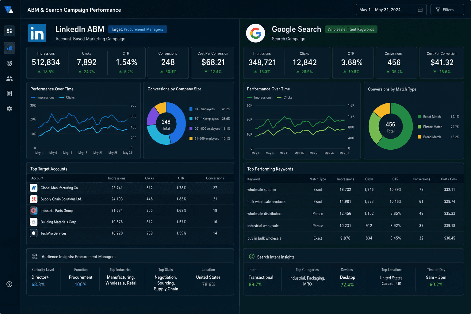 How AI gives B2B Wholesale Brands an edge