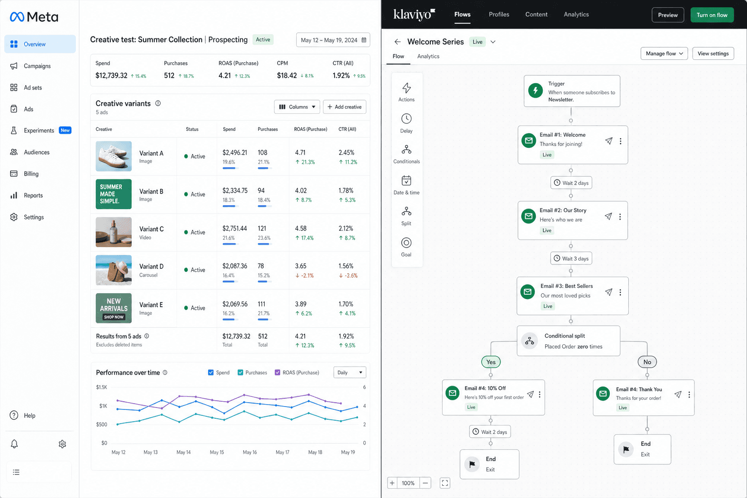 How AI gives Bedding & Bath Brands an edge