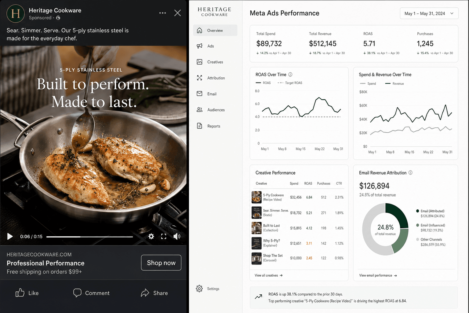 How AI gives Cookware Brands an edge