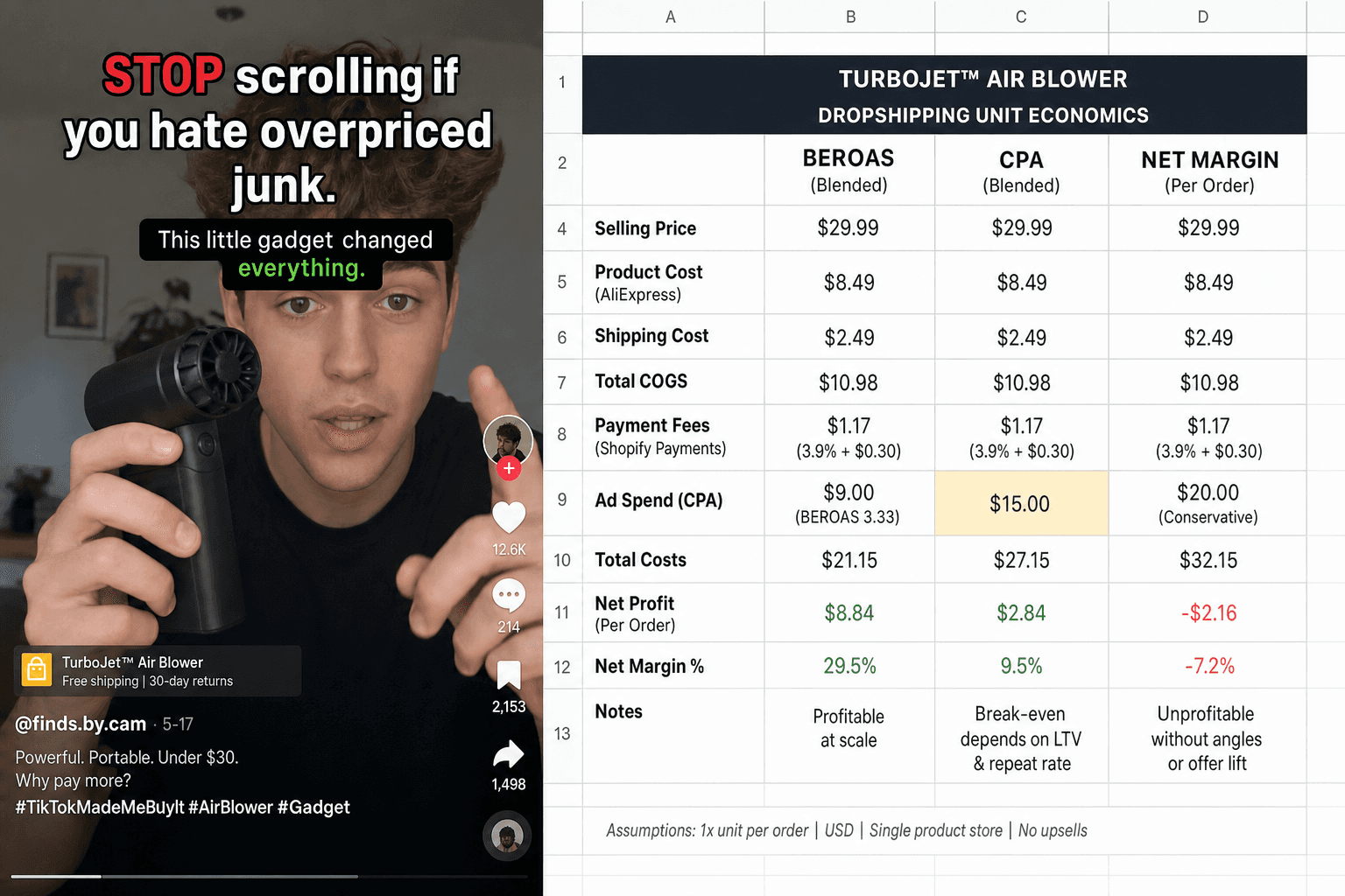 The reality of marketing a Dropshipping Brands business