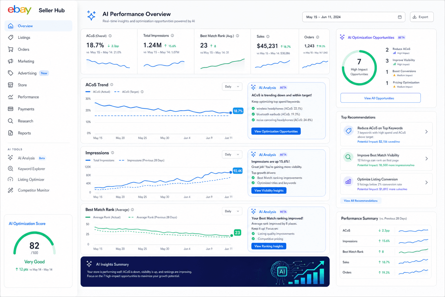 How AI gives eBay Sellers an edge