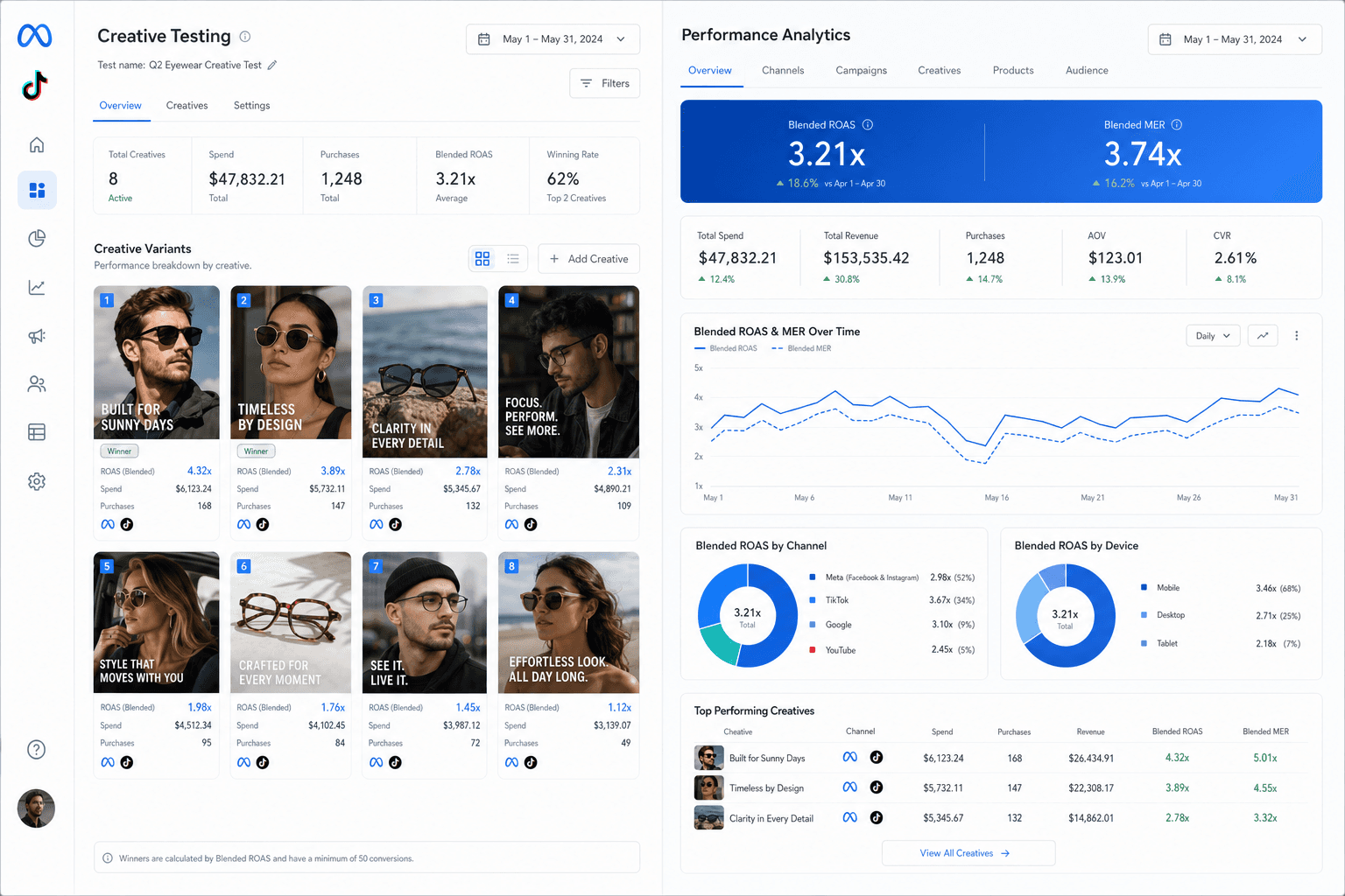 How AI gives Eyewear Brands an edge