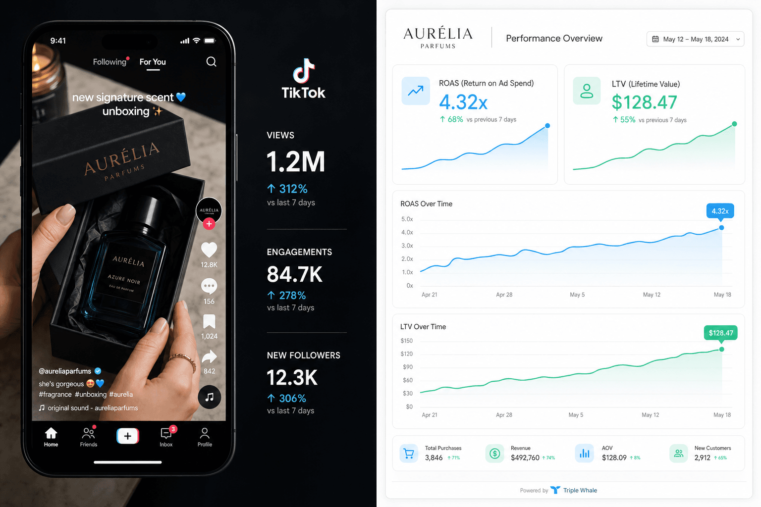 How AI gives Fragrance & Perfume Brands an edge