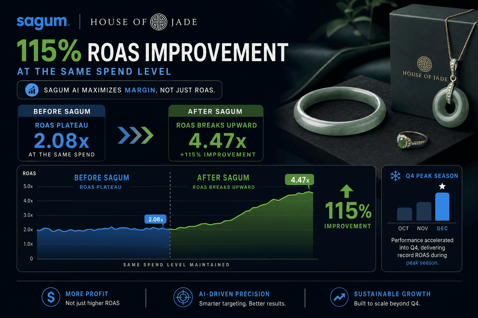 House of Jade results