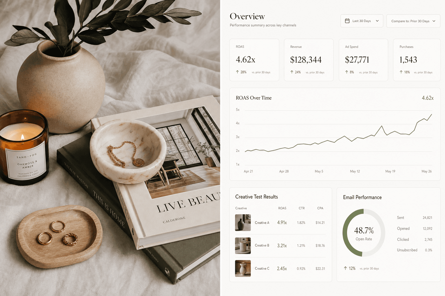 How AI gives Home Decor Brands an edge