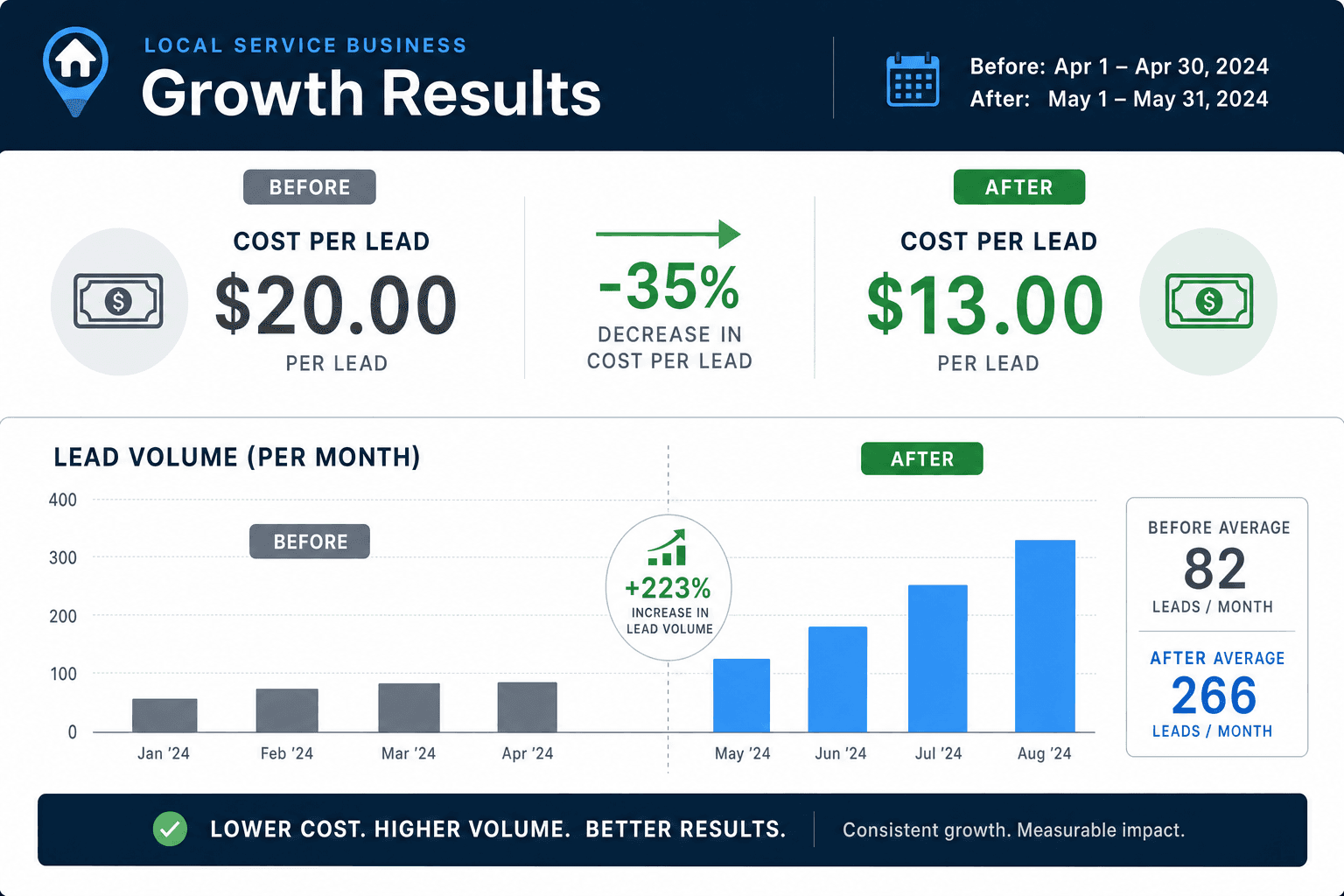 Rizzoli's Automotive results
