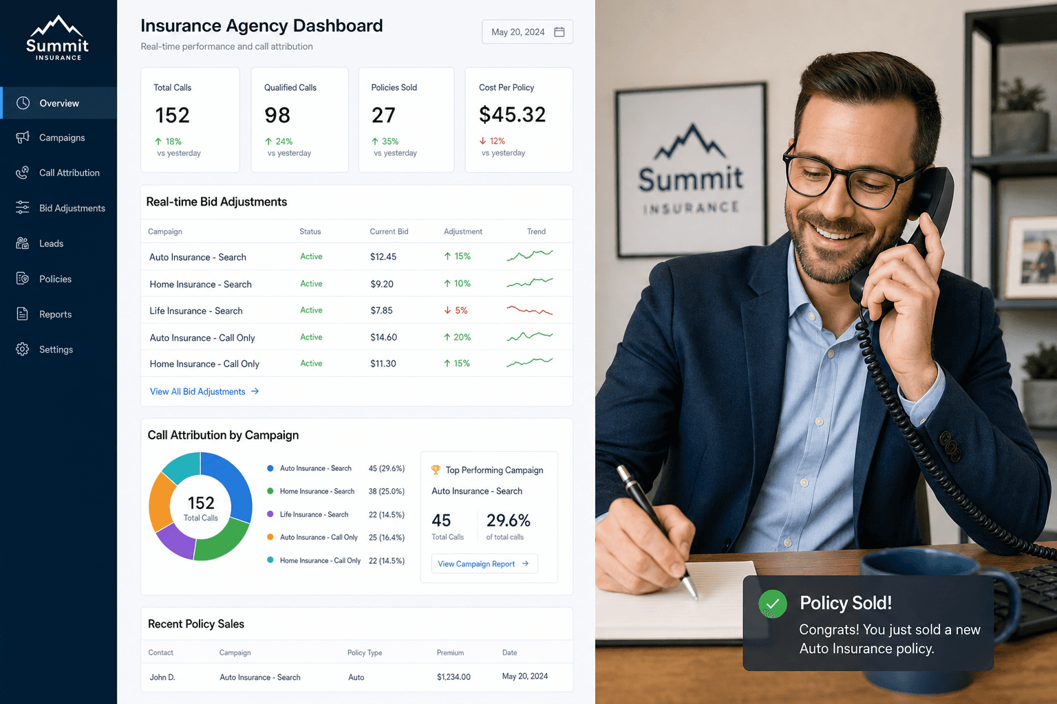 How AI gives Insurance Agencies an edge