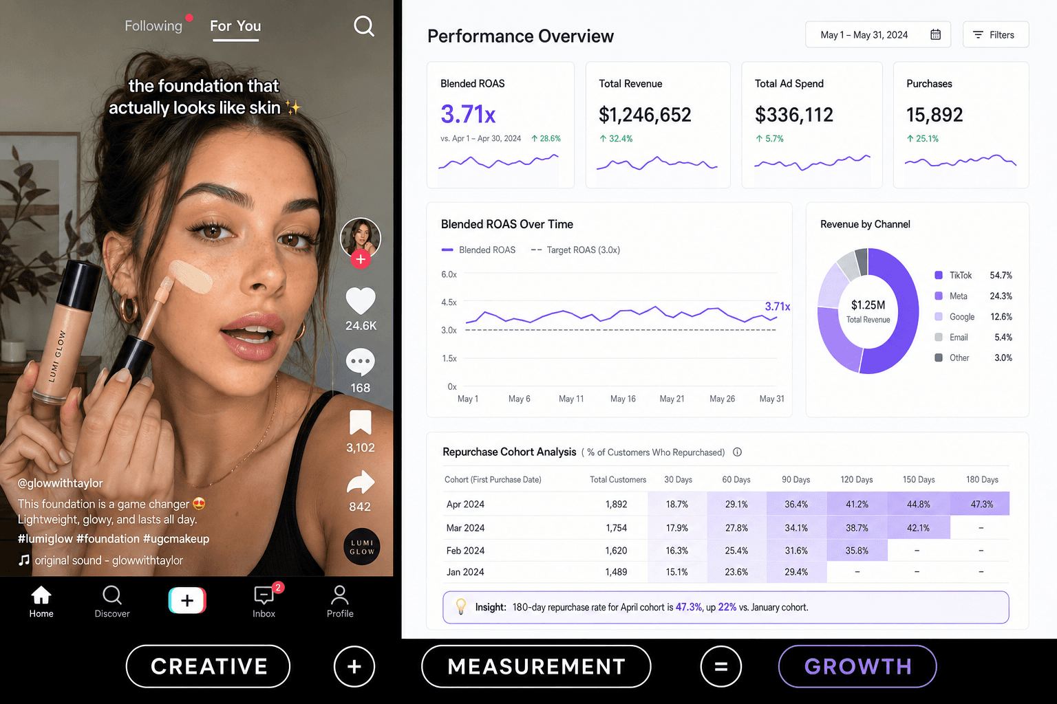 How AI gives Makeup Brands an edge