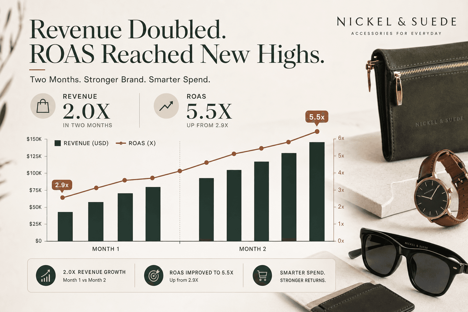 Nickel & Suede results