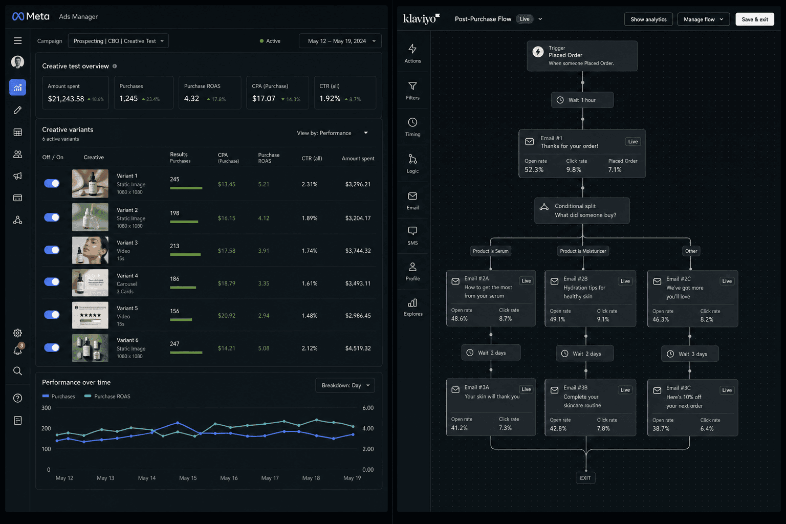 How AI gives Men's Grooming Brands an edge