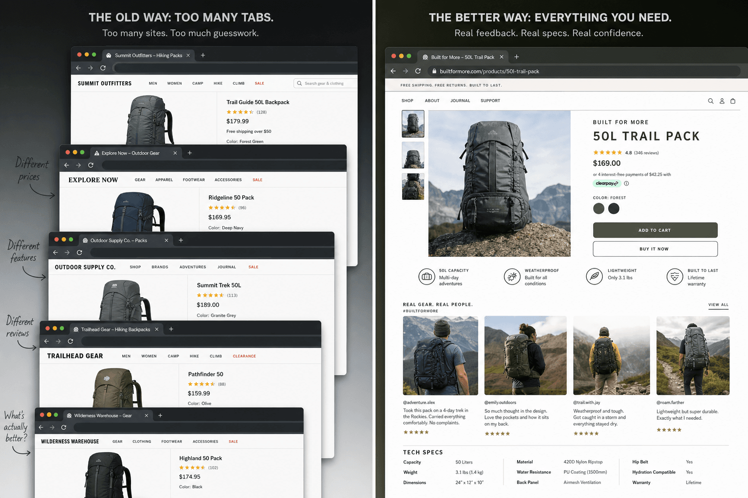 The reality of marketing a Outdoor Gear Brands business