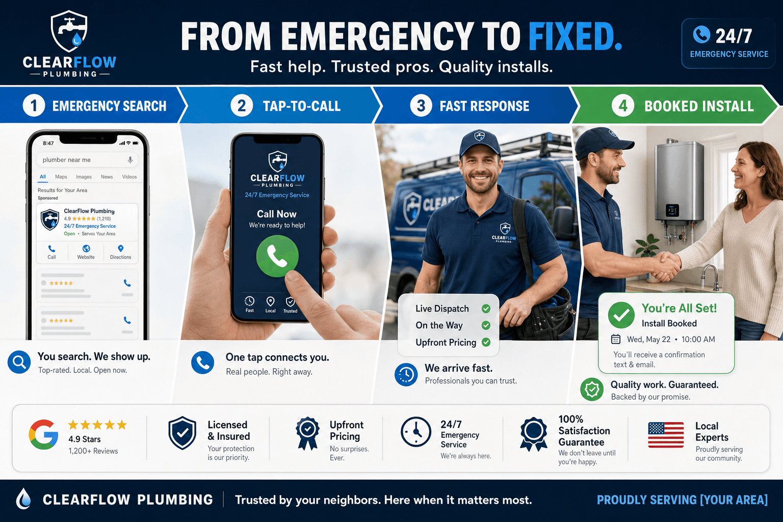 The advertising strategy for a Plumbing Contractors business