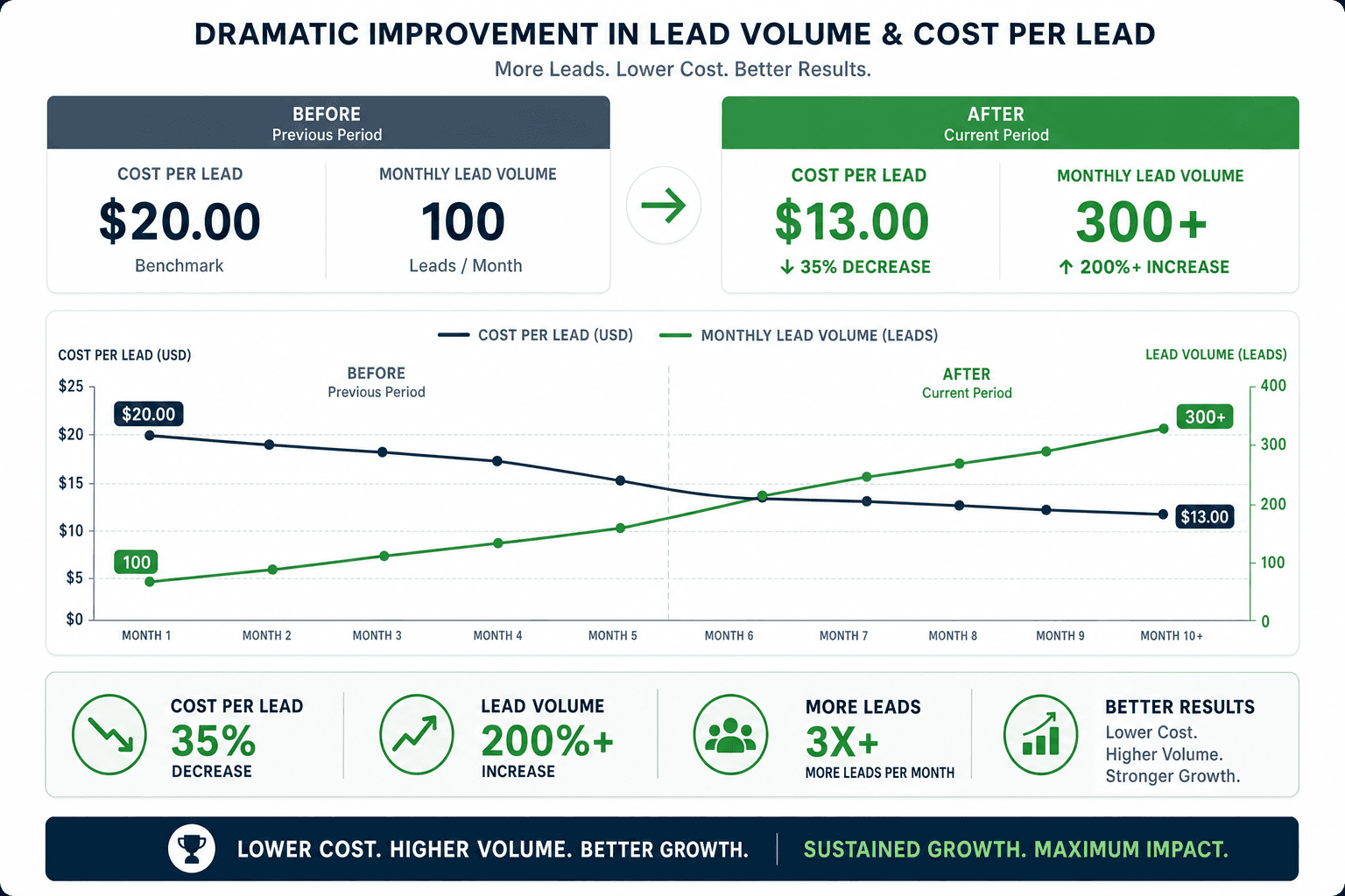 Rizzoli's Automotive results