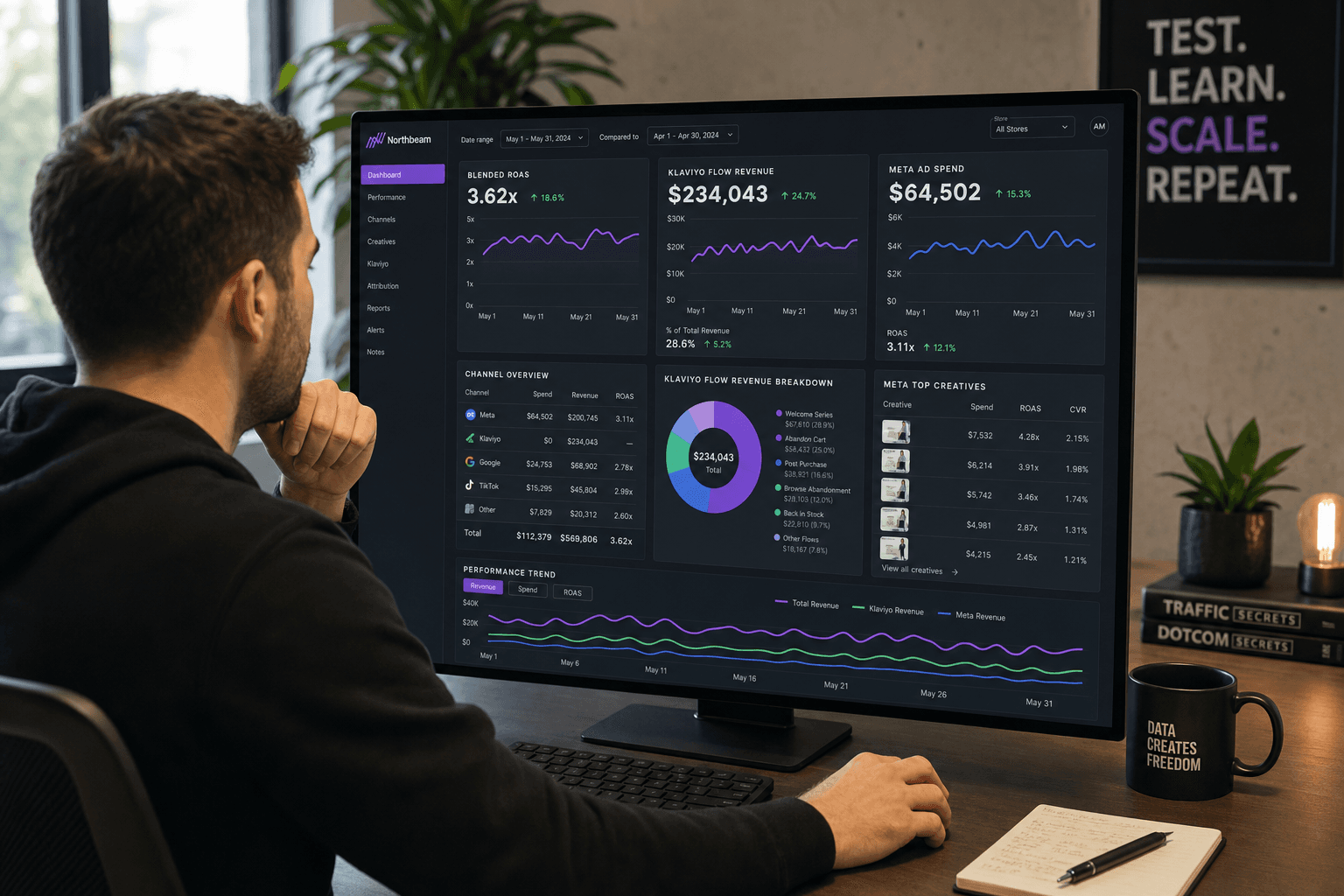 How AI gives Shopify Brands an edge