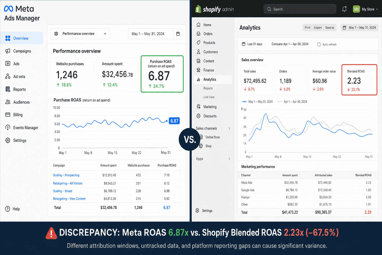 The reality of marketing a Shopify Brands business