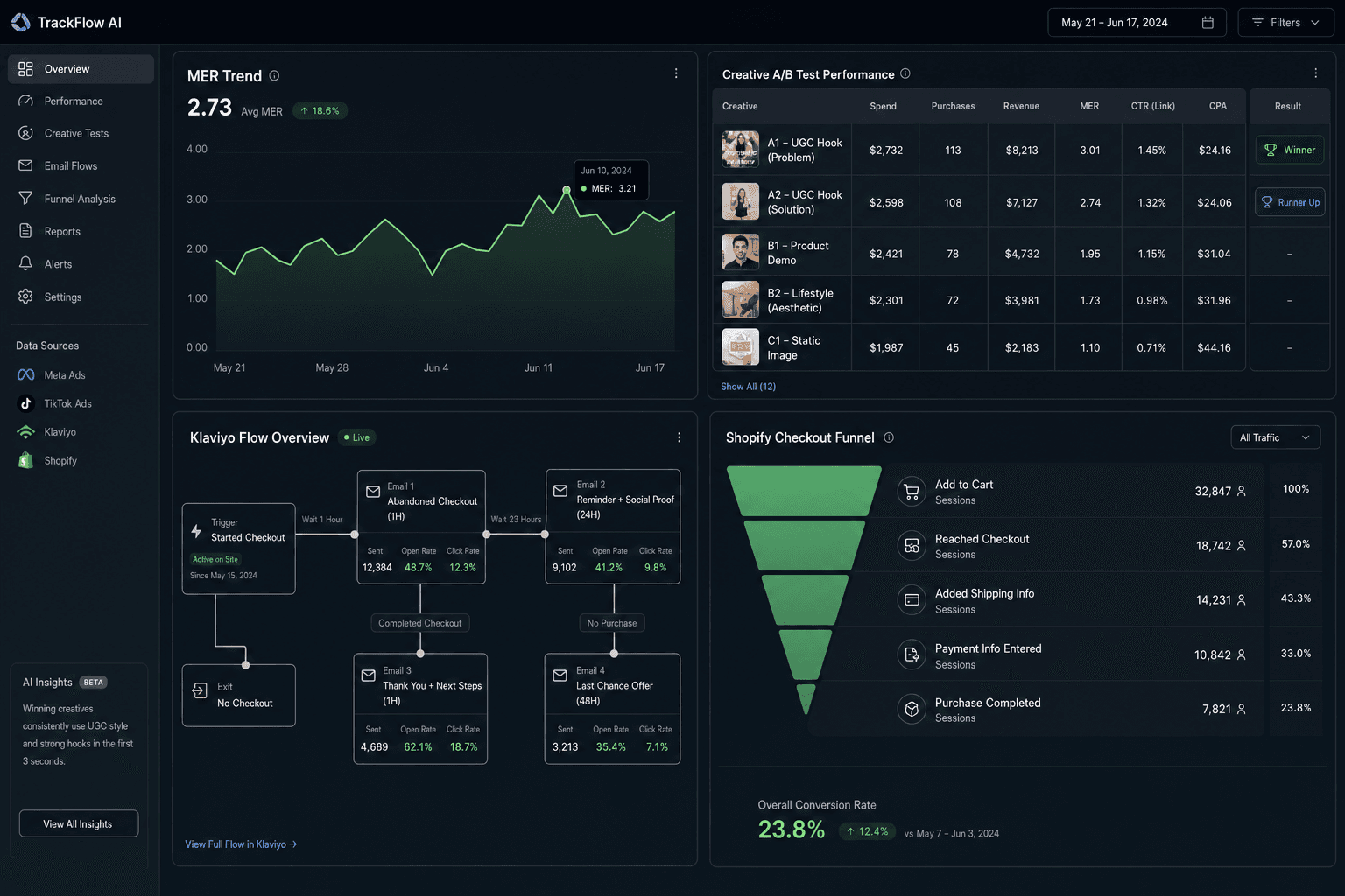 How AI gives Shopify Plus Enterprise Brands an edge