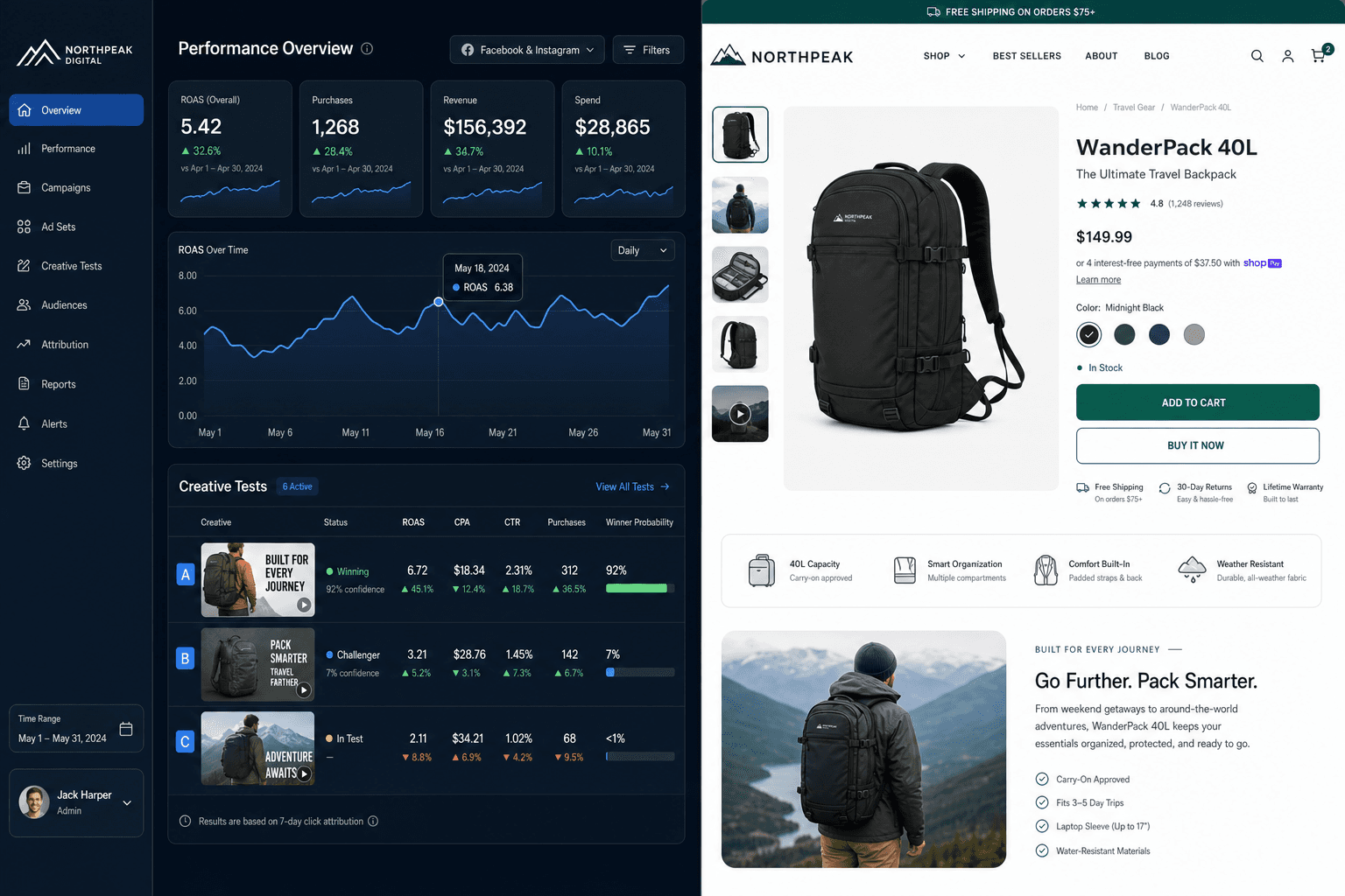 How AI gives Travel Gear Brands an edge