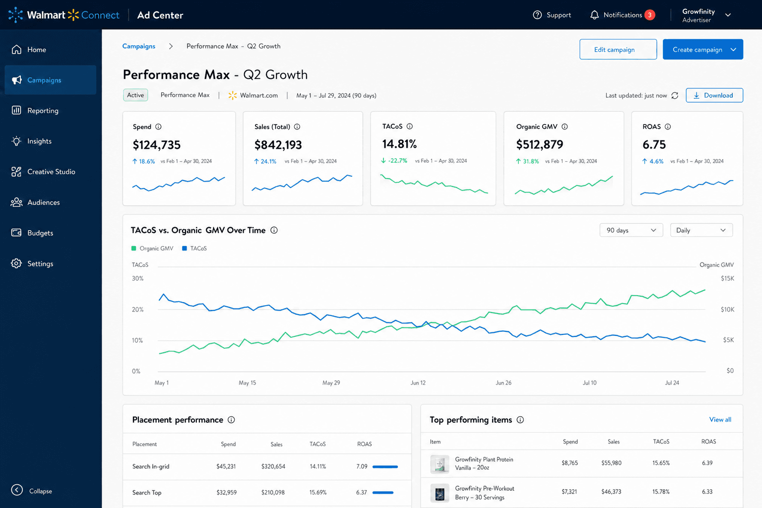 How AI gives Walmart Marketplace Sellers an edge