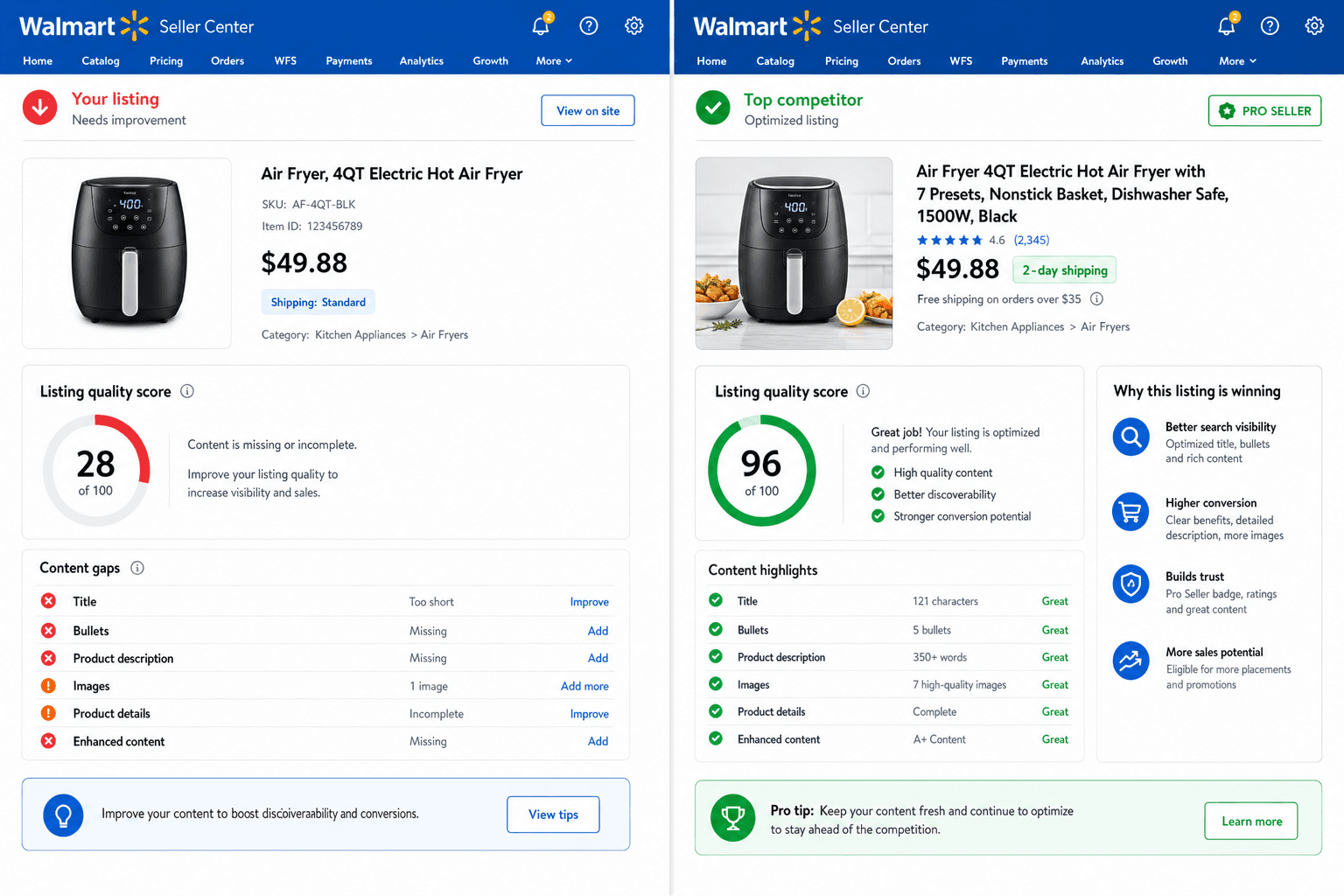 The reality of marketing a Walmart Marketplace Sellers business