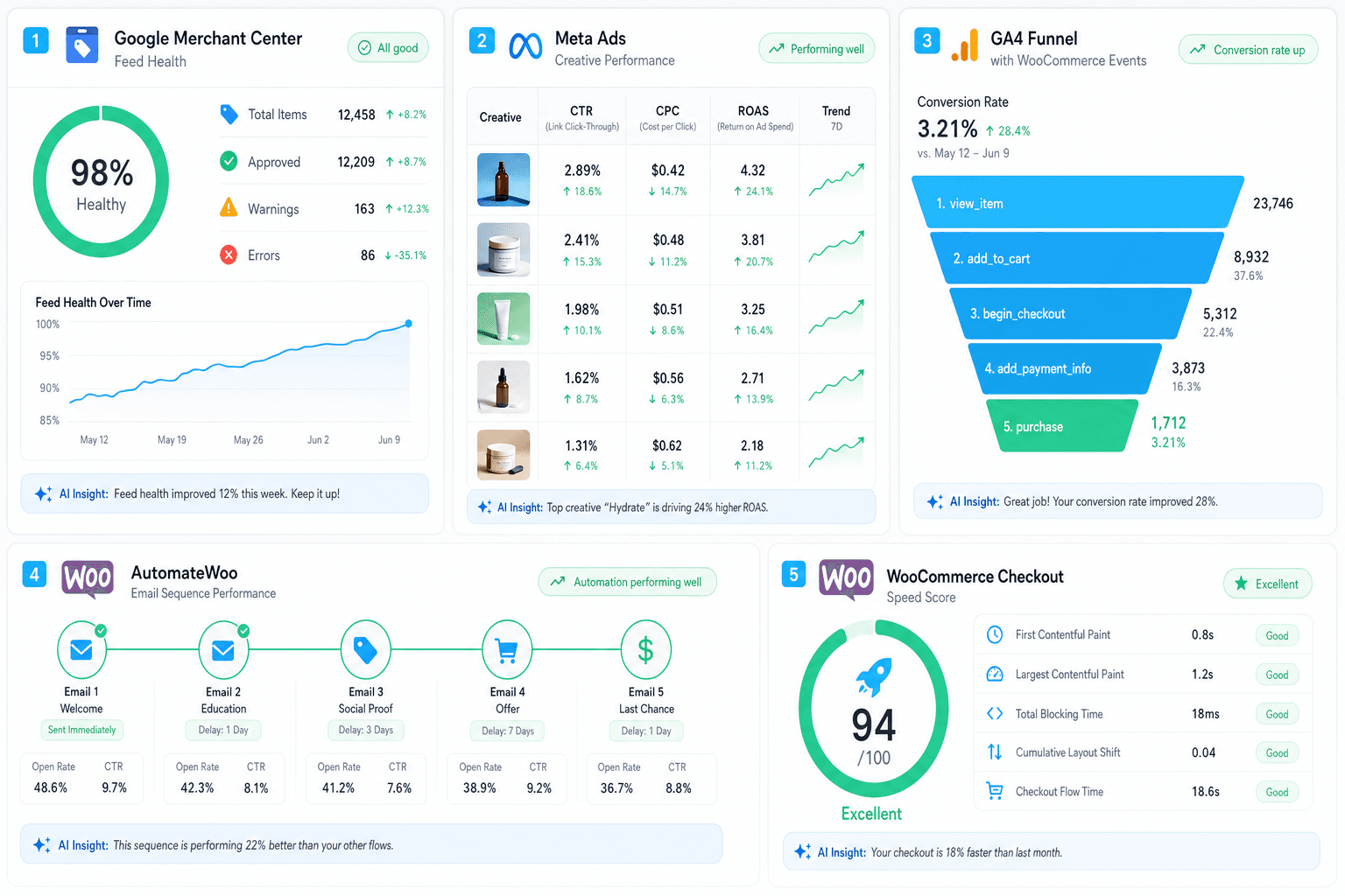 How AI gives WooCommerce Brands an edge