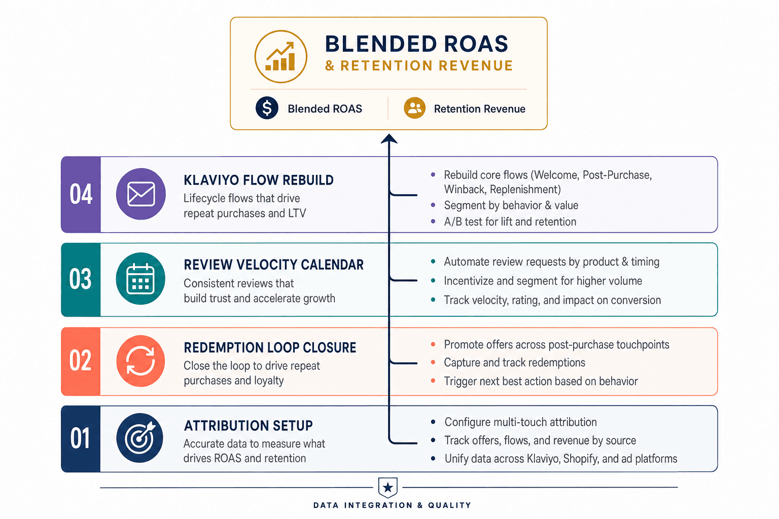 The advertising strategy for a Yotpo Loyalty Brands business